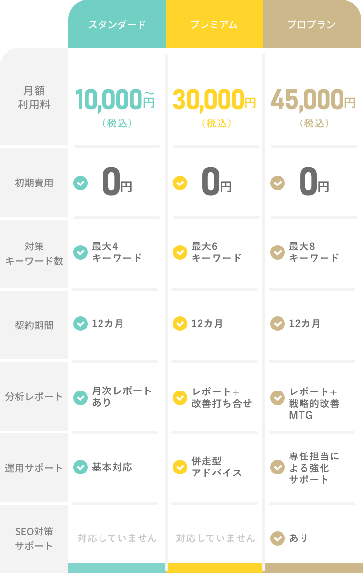 料金プラン