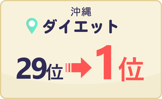 沖縄 ダイエット